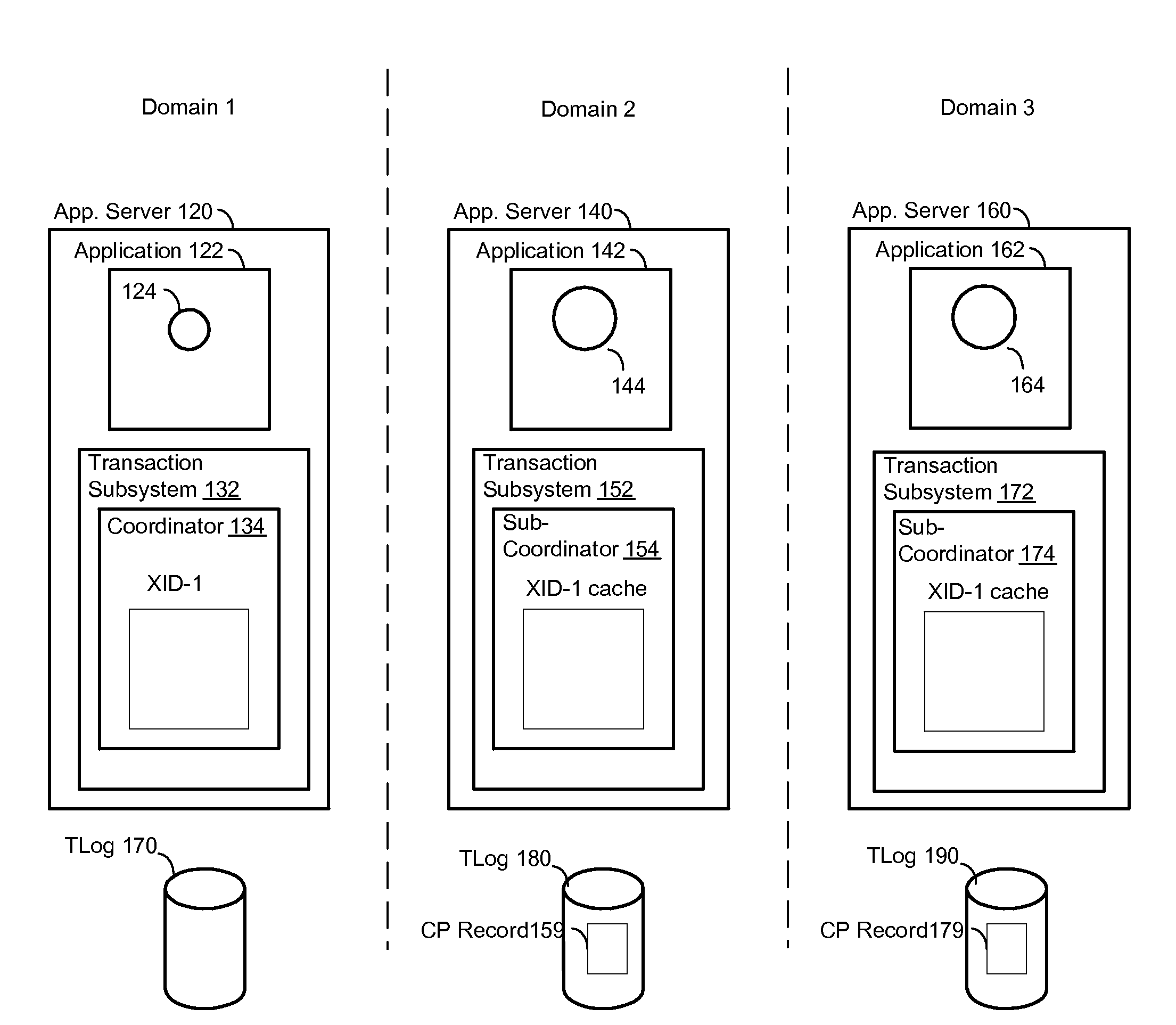 Systems and methods for mutually authenticated transaction coordination messages over insecure connections