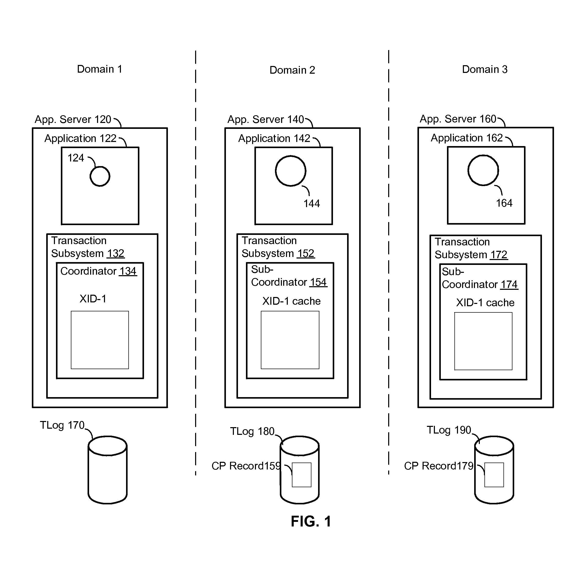 Systems and methods for mutually authenticated transaction coordination messages over insecure connections