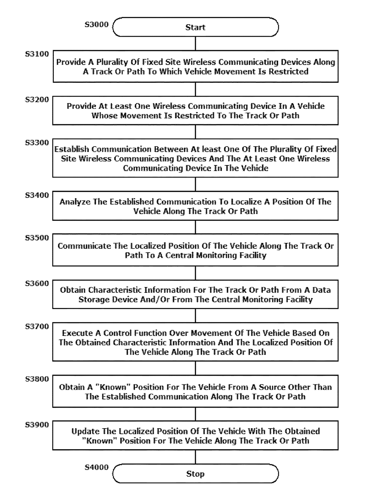 Systems and methods for determining a position of a vehicle based on information collected by communications equipment along a known route