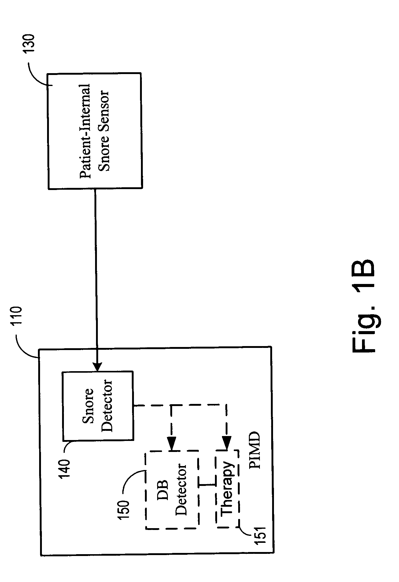 Snoring detection system and method