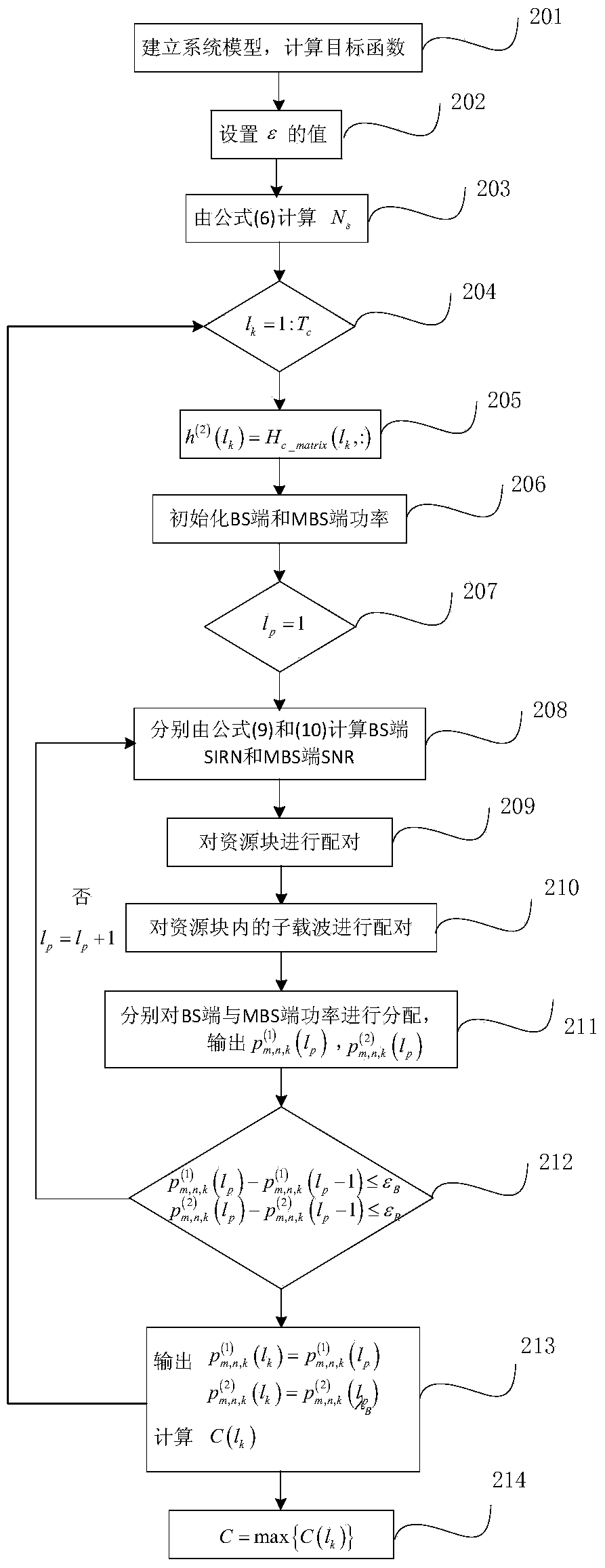 Resource allocation method under high-speed rail train-mounted base station communication architecture