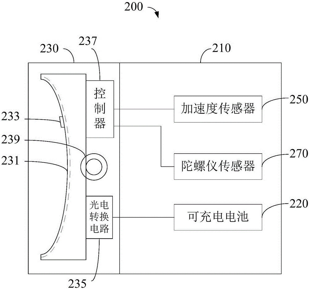 Wireless charging device, user terminal and wireless charging method