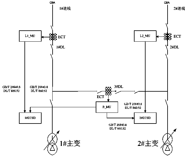Current summation method for internal bridging line independent of circuit breaker and position of disconnecting link