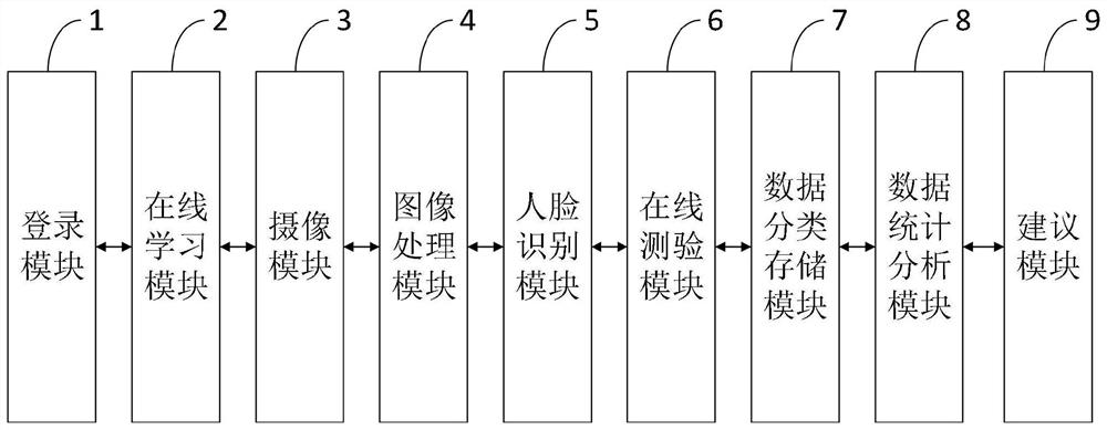 Statistical analysis system and method of children's individualized behavior based on latent variable model