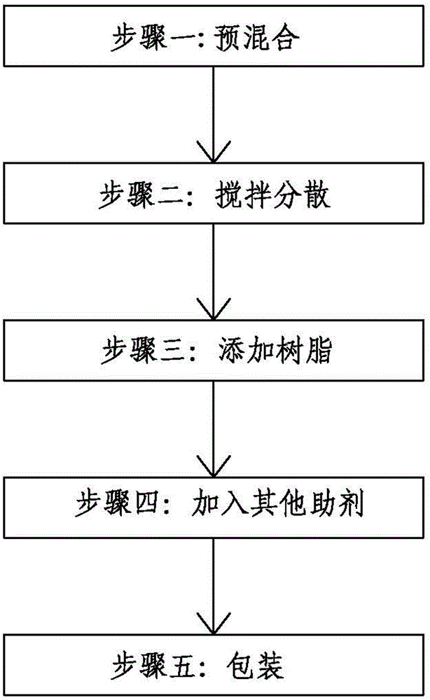 Reaction compounding type aldehyde-removing aqueous wood paint and preparation method thereof