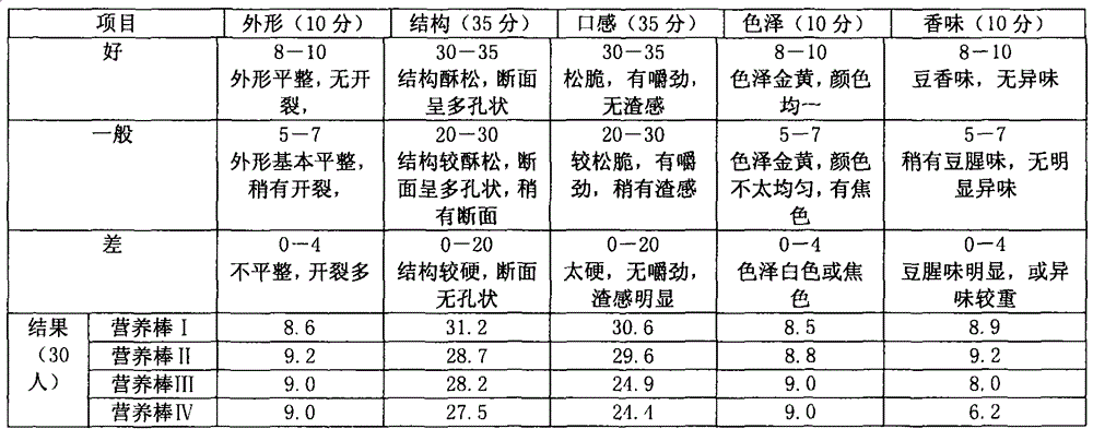 Food composition and preparation method thereof