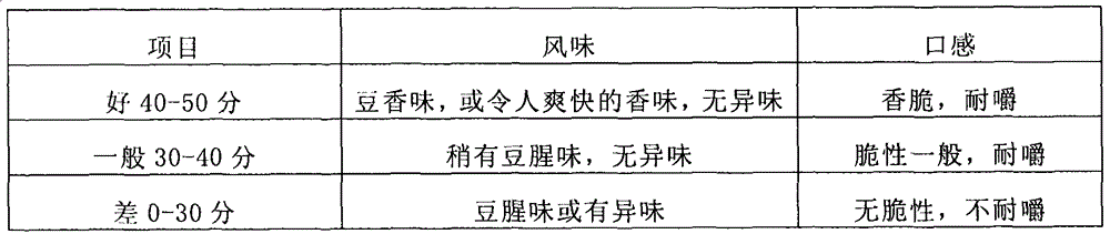 Food composition and preparation method thereof