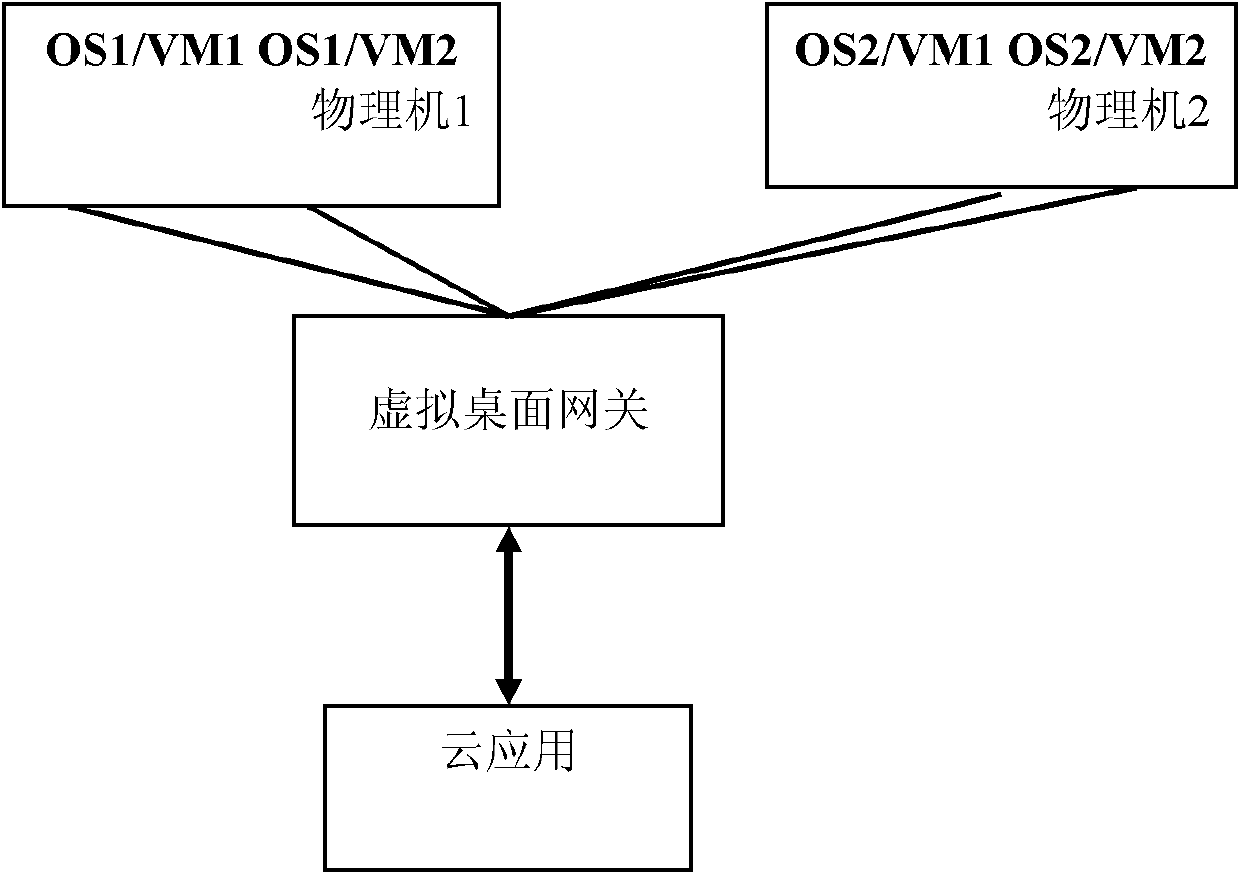 Realization system and method of virtual desktop