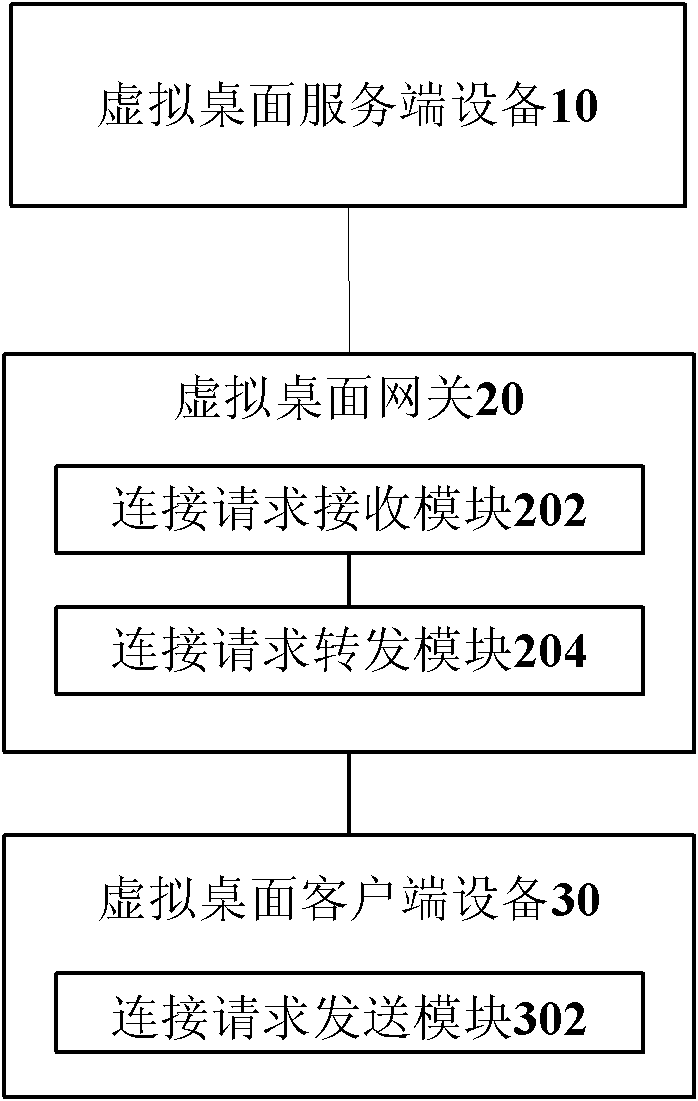 Realization system and method of virtual desktop