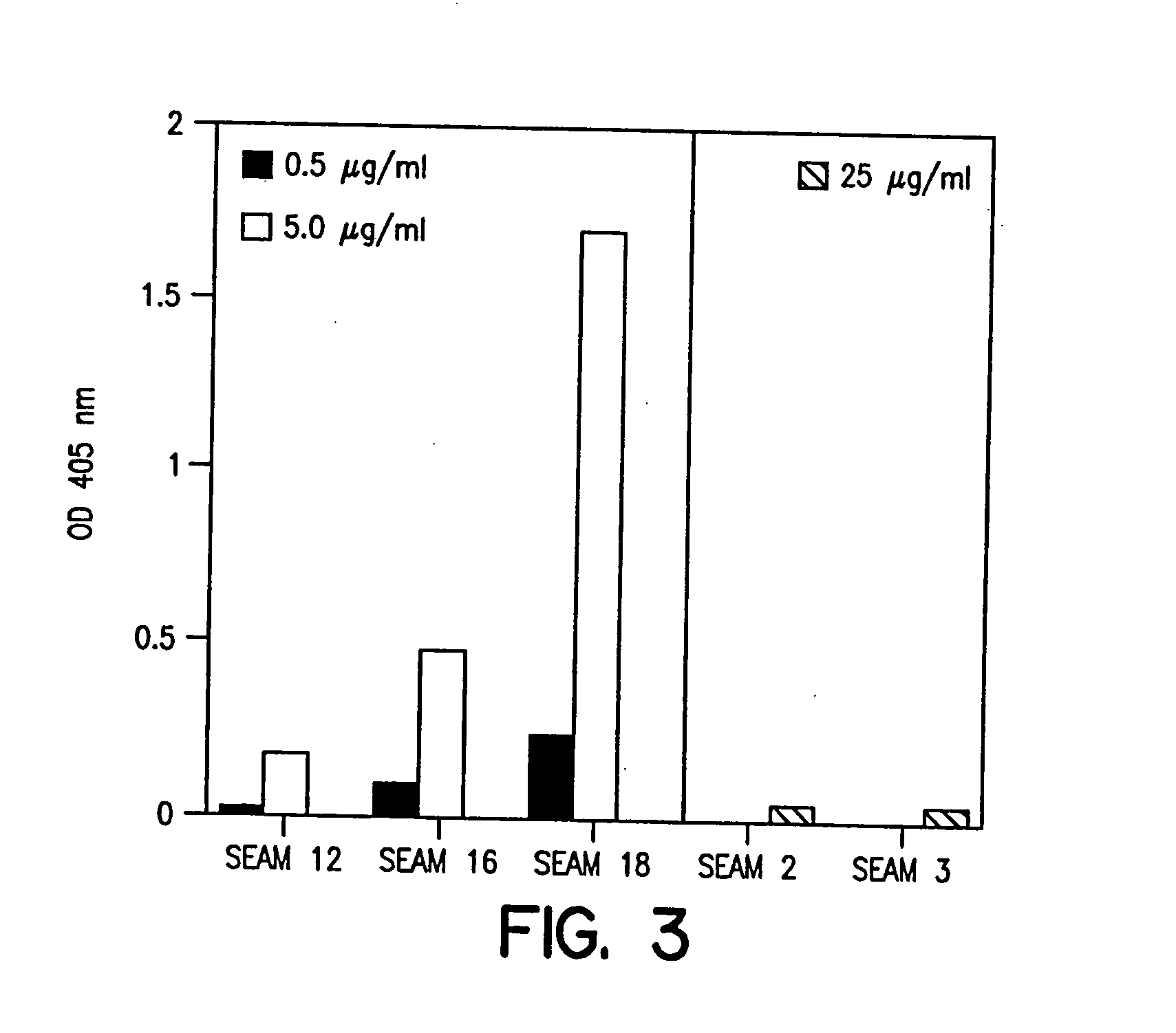 Methods for isolating molecular mimetics of unique Neisseria meningitidis serogroup B epitopes