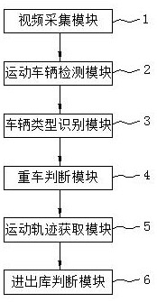 Vehicle detection method and system and storage medium