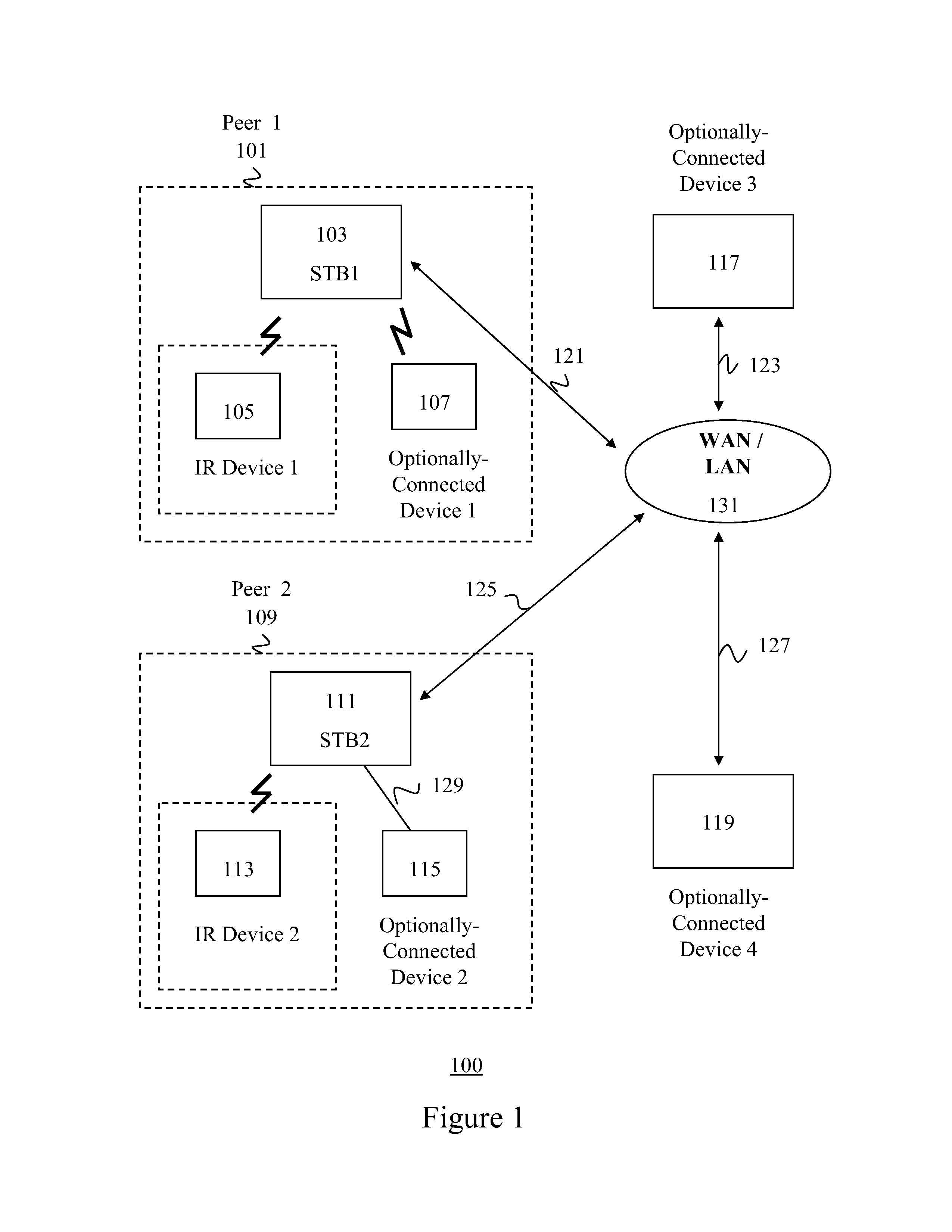 Apparatus and method for controlling a network-connected device in one peer network from an infrared device connected to another peer network using tcp/ip and infrared signals
