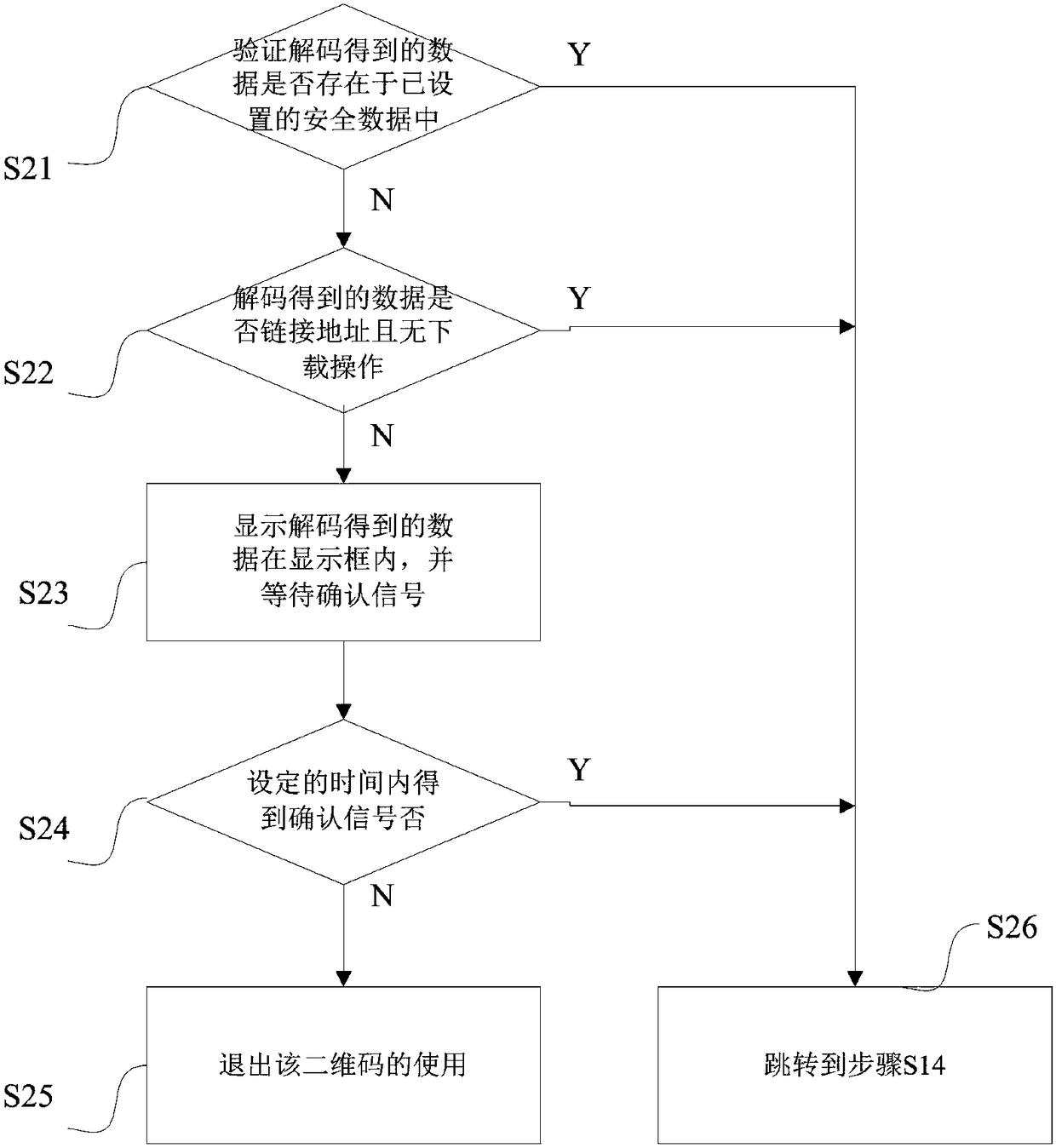 Method and device for increasing security when using two-dimensional codes