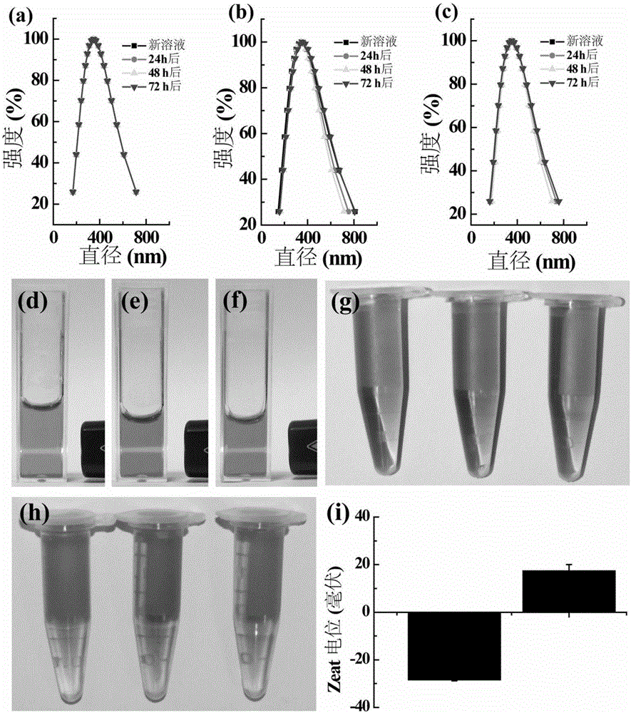 Ultra-small MoS2 nanosheet as well as preparation method and application thereof