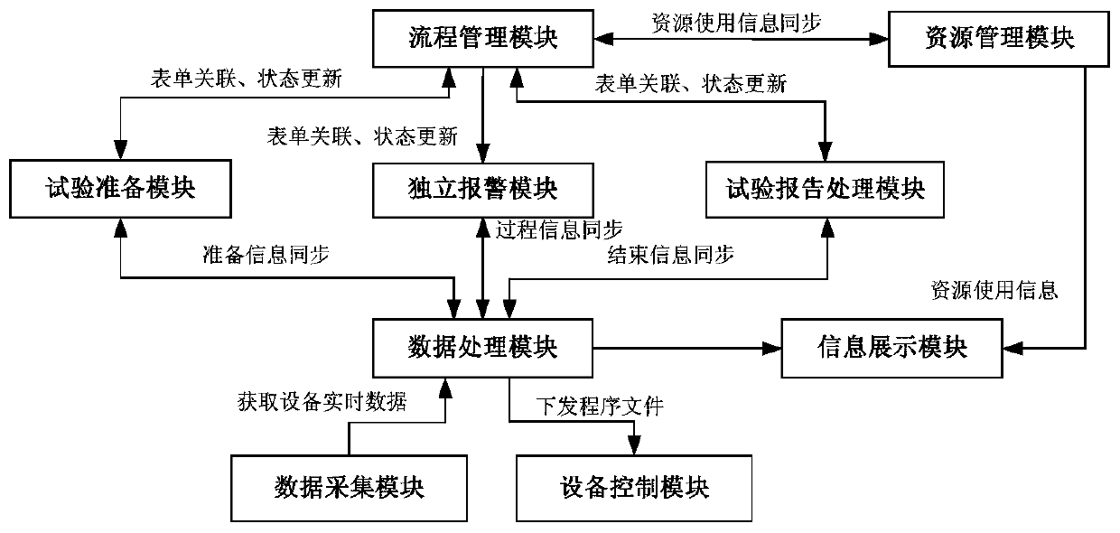 Component level atmospheric pressure thermal test control system of spacecraft department