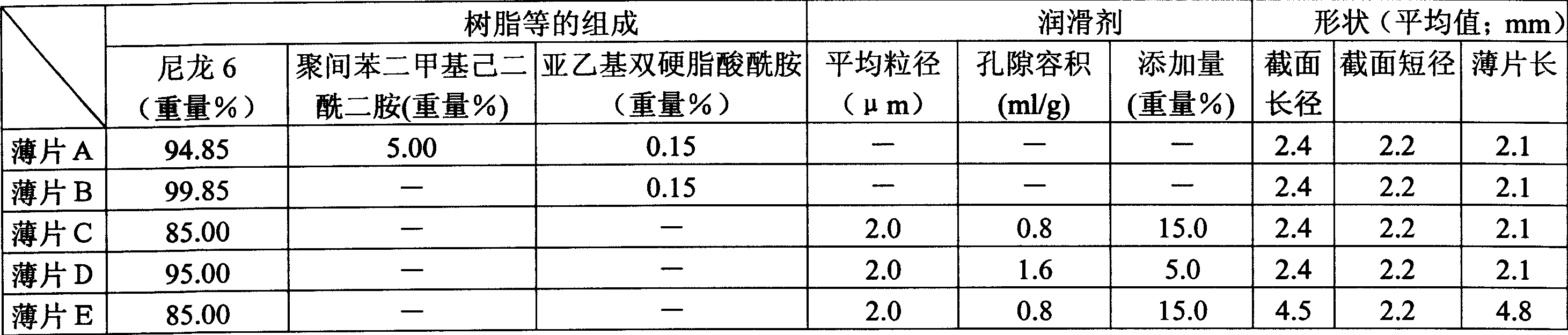 Polyamide resin laminate roll and process for producing the same