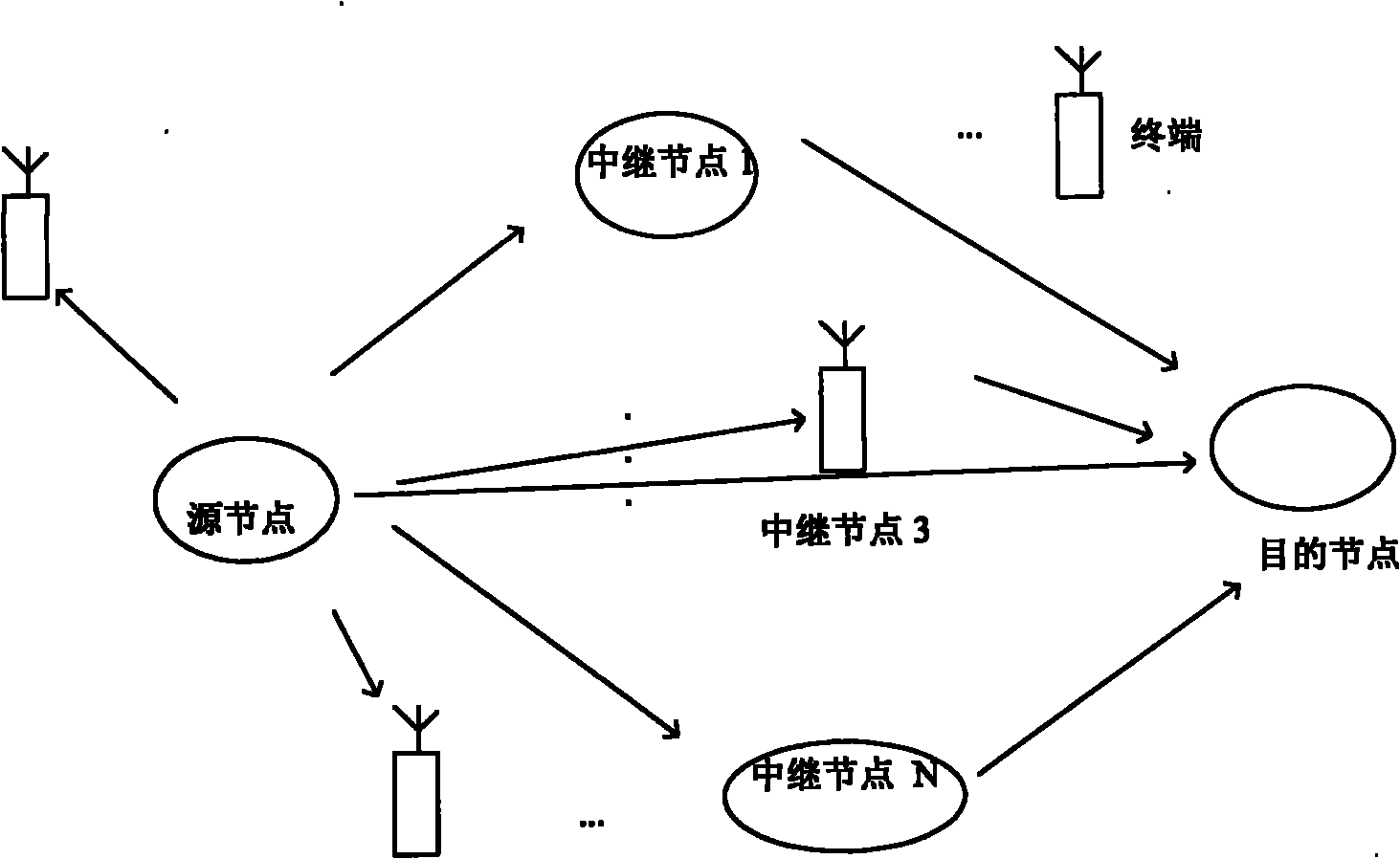 Distributed wireless network wireless resource distribution method