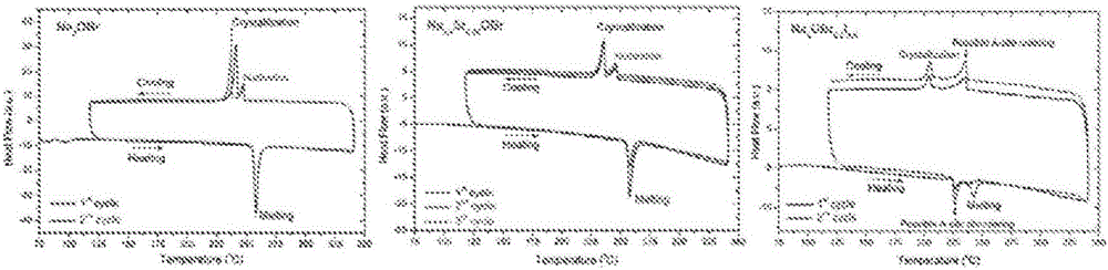 Sodium anti-perovskite solid electrolyte compositions