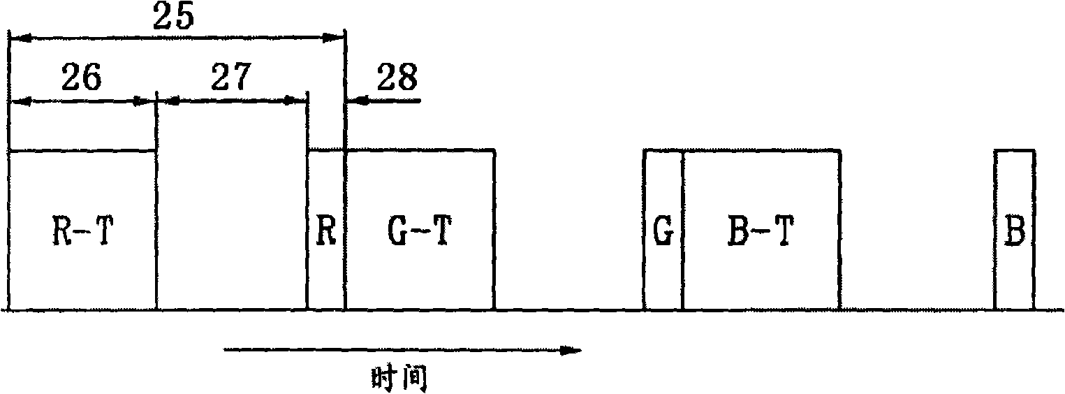 Field sequence type crystal display device and driving method thereof
