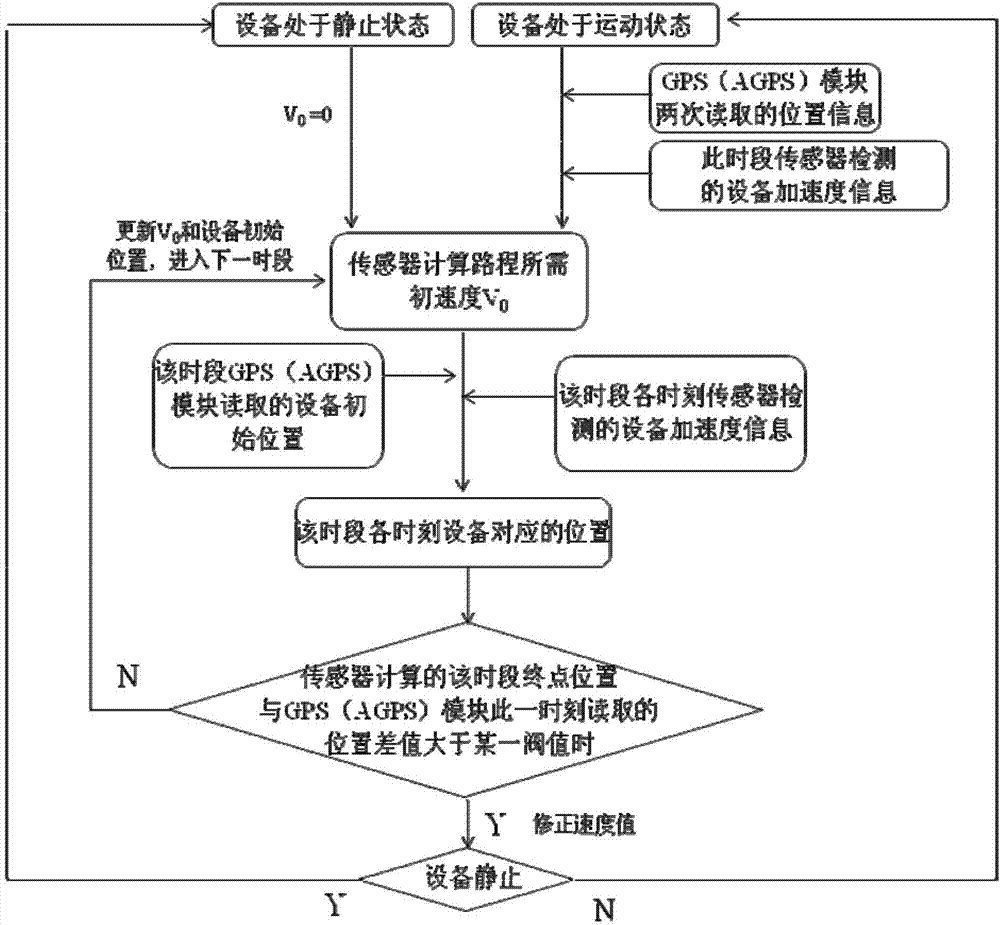 Mobile terminal and method for obtaining position information of mobile terminal