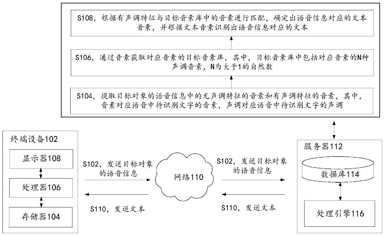 Voice data processing method and device and electronic device