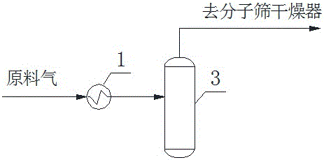 System for improving LNG yield of methane cryogenic separation