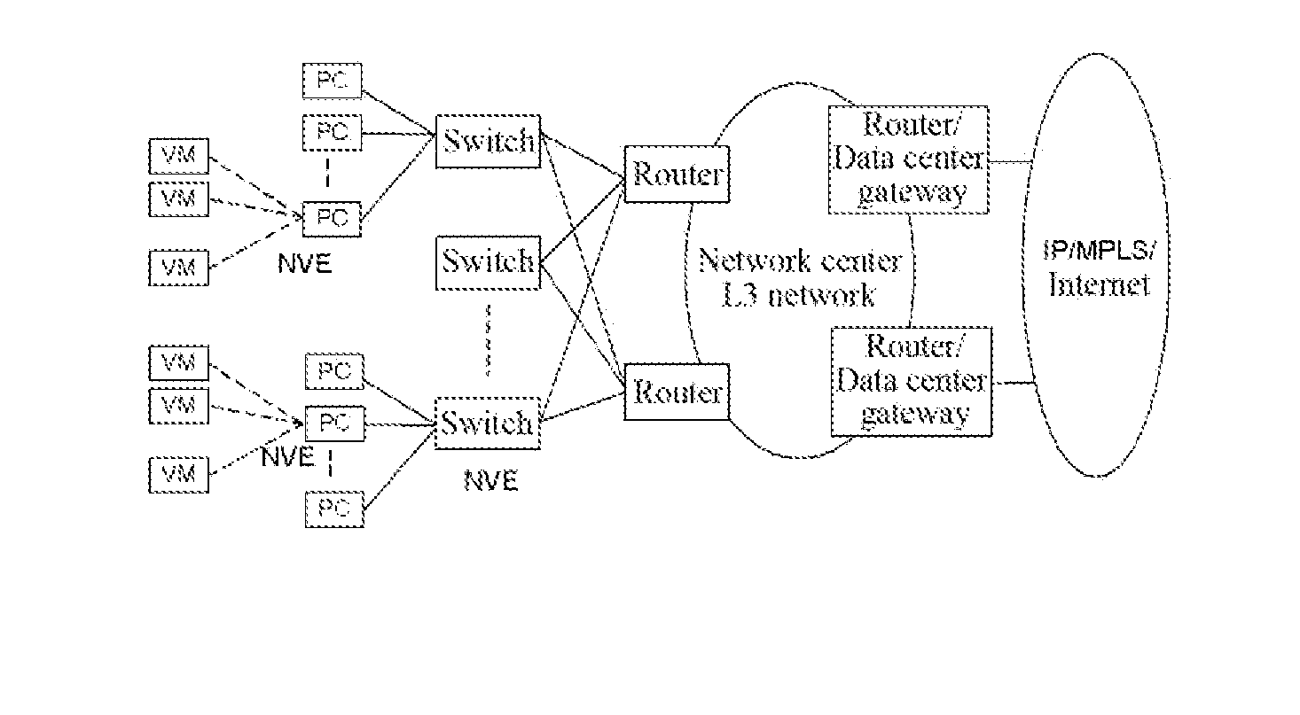 Method and device thereof for automatically finding and configuring virtual network