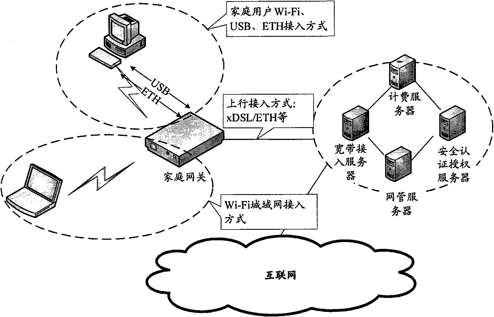 Realization method of Wi-Fi metropolitan area network and home gateway