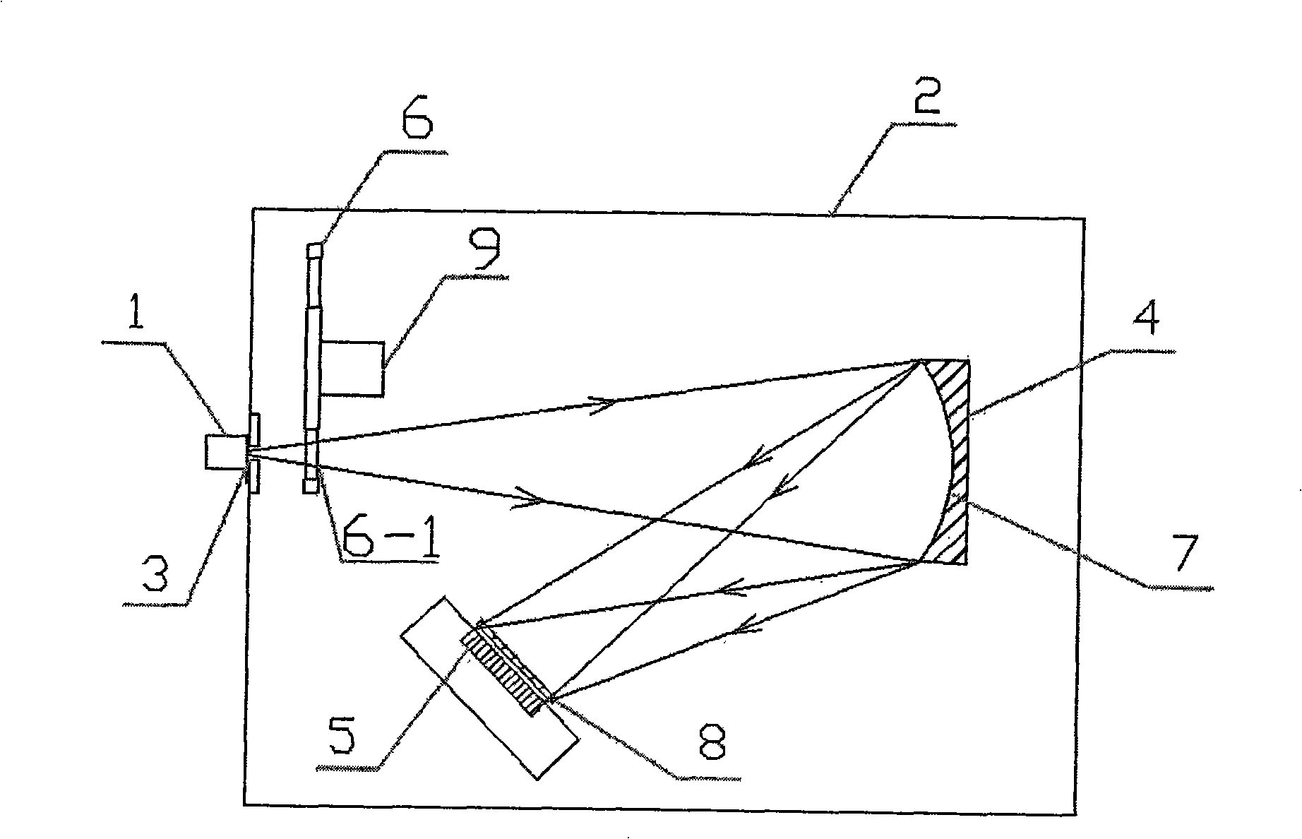 Low stray light rapid spectrometer and measurement method thereof