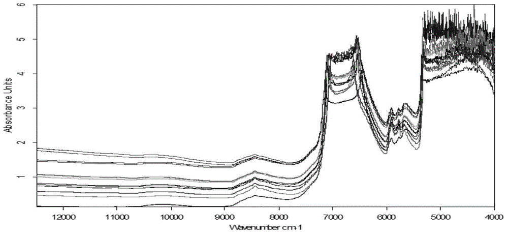 Method for near-infrared online monitoring content change of total flavonol glycosides in folium ginkgo extraction process