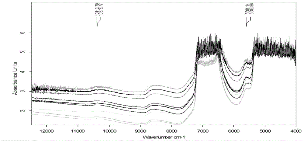 Method for near-infrared online monitoring content change of total flavonol glycosides in folium ginkgo extraction process