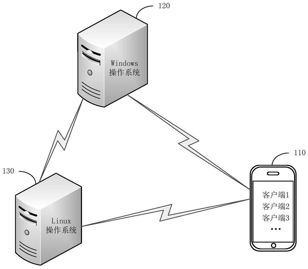 A data processing method and server