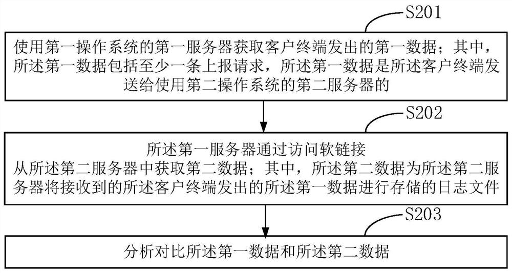 A data processing method and server