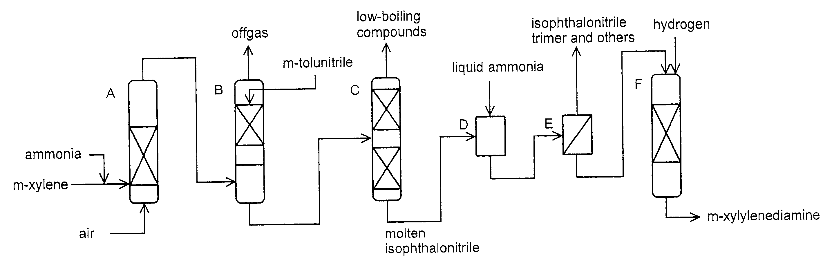 Production method of xylylenediamine