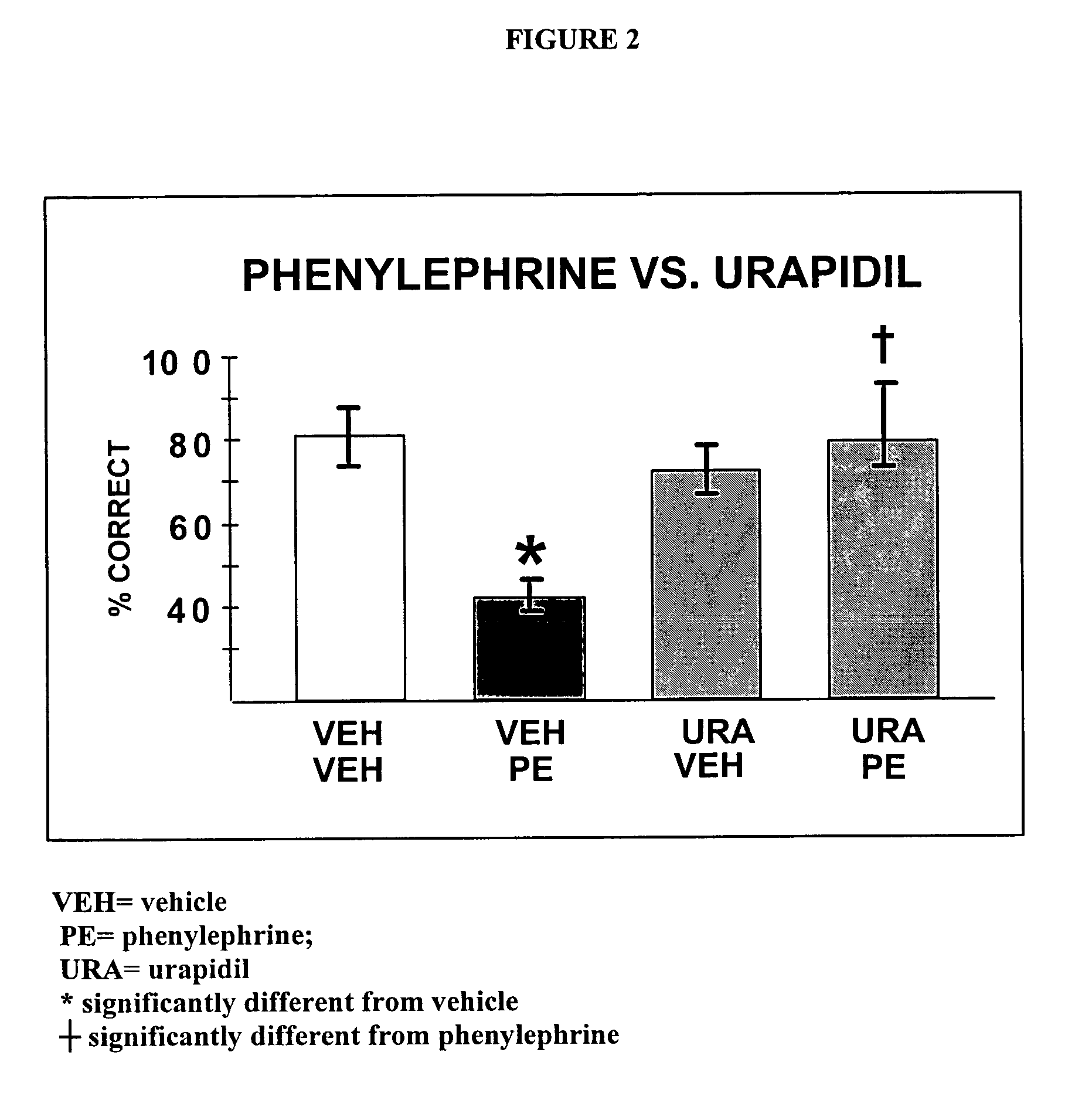Chelerythrine, analogs thereof and their use in the treatment of bipolar disorder and other cognitive disorders