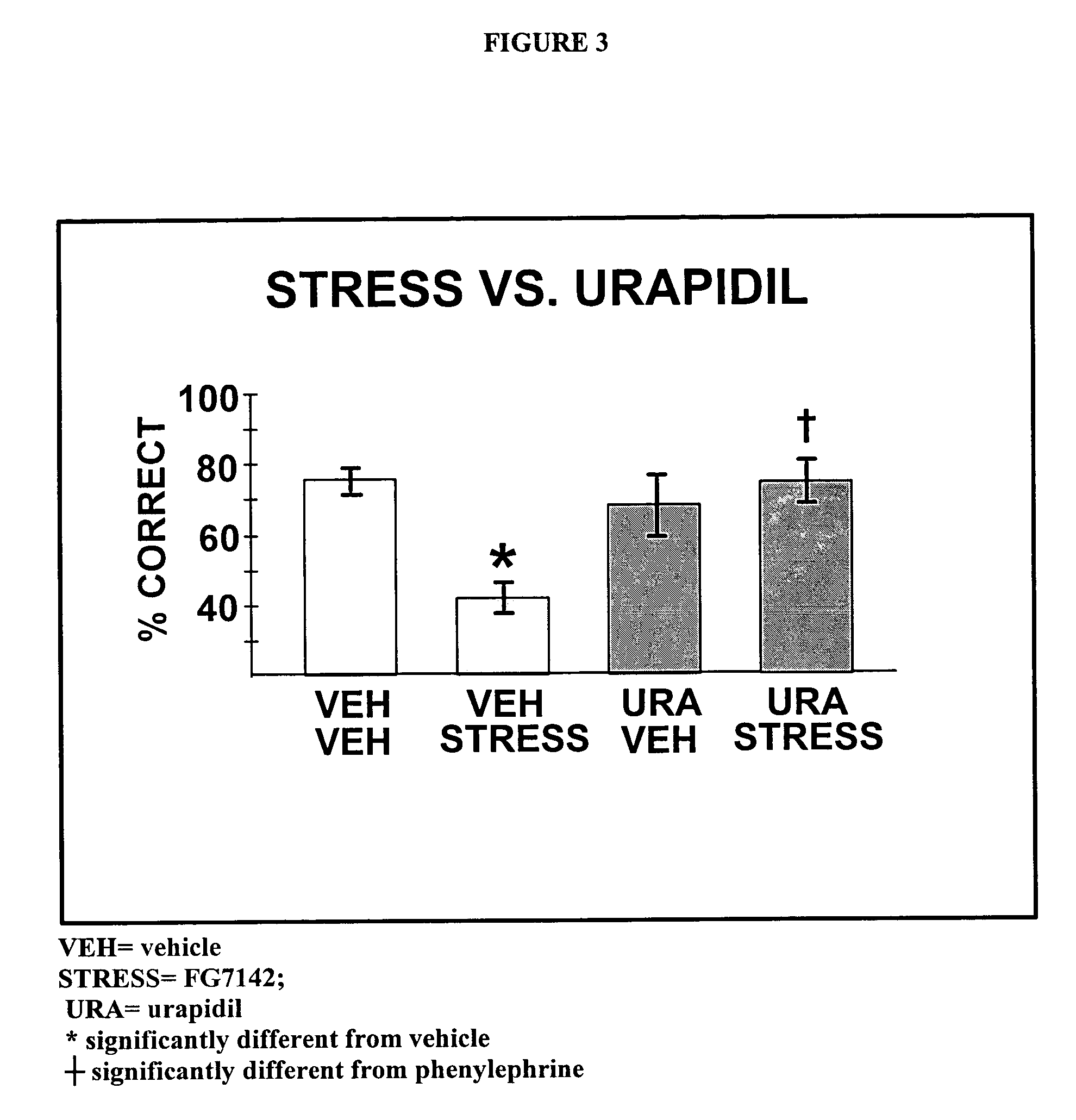 Chelerythrine, analogs thereof and their use in the treatment of bipolar disorder and other cognitive disorders