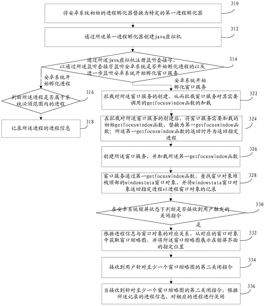 Android system application closing method and android system application closing device