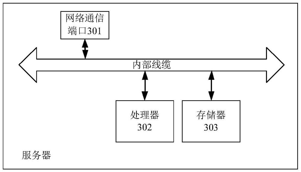 Data storage processing method and device and server
