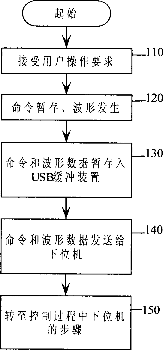 Electrochemical in-situ film conductivity measurer