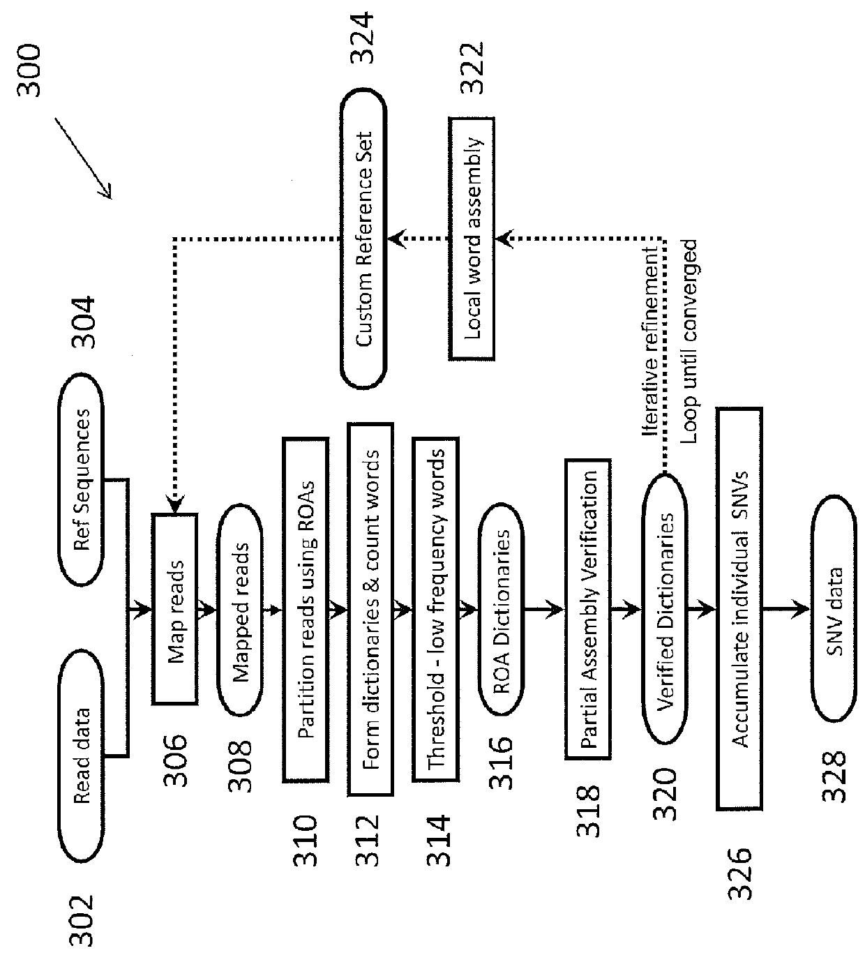 System and Method for Detecting Population Variation from Nucleic Acid Sequencing Data
