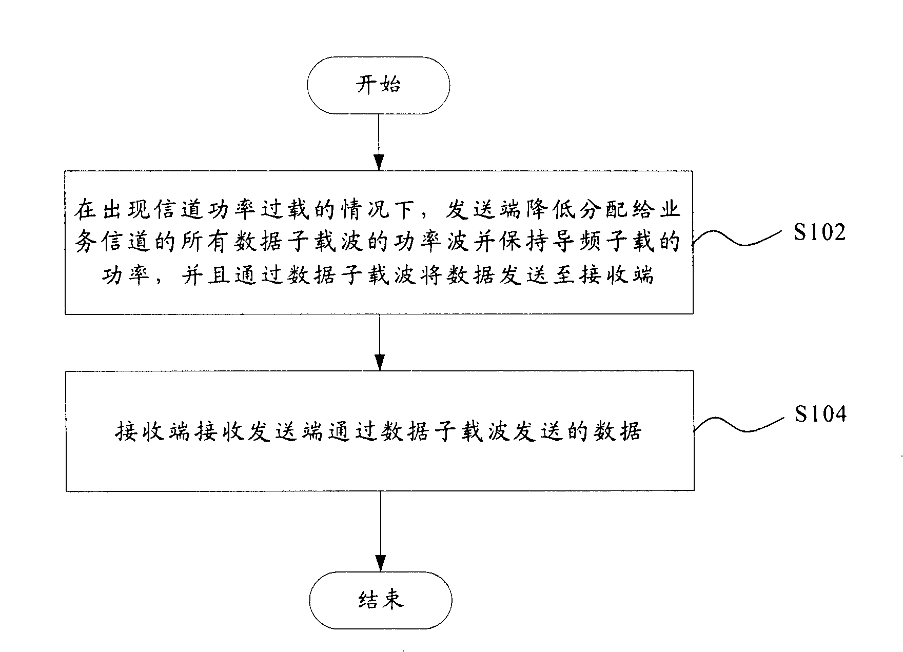 Channel power attenuation method and system and data transmission device