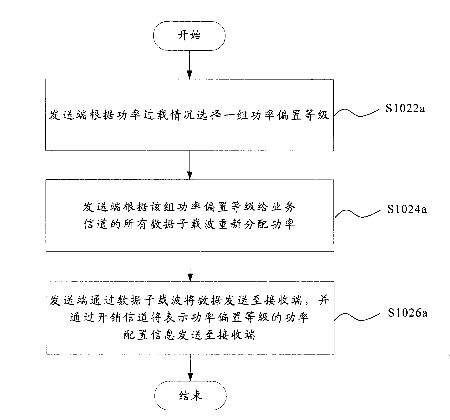 Channel power attenuation method and system and data transmission device