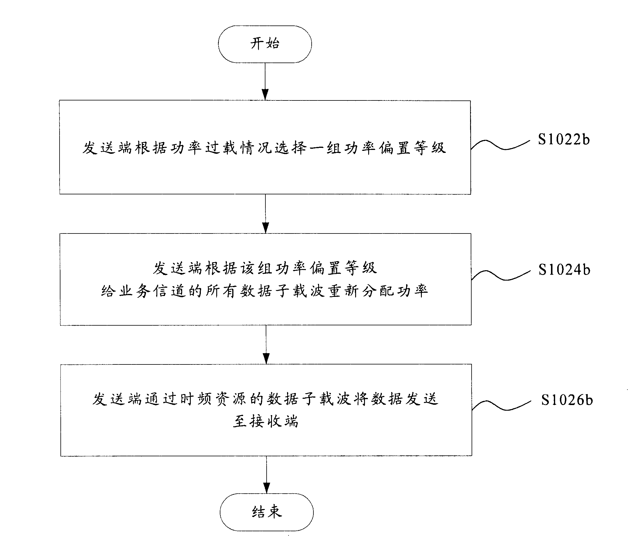 Channel power attenuation method and system and data transmission device