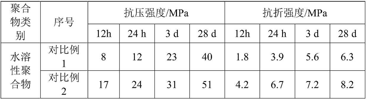 A kind of organic additive and its preparation method and application