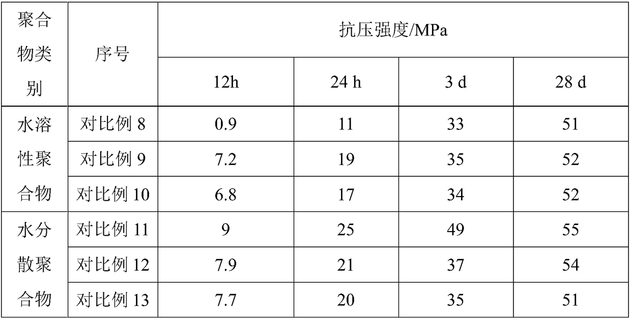 A kind of organic additive and its preparation method and application