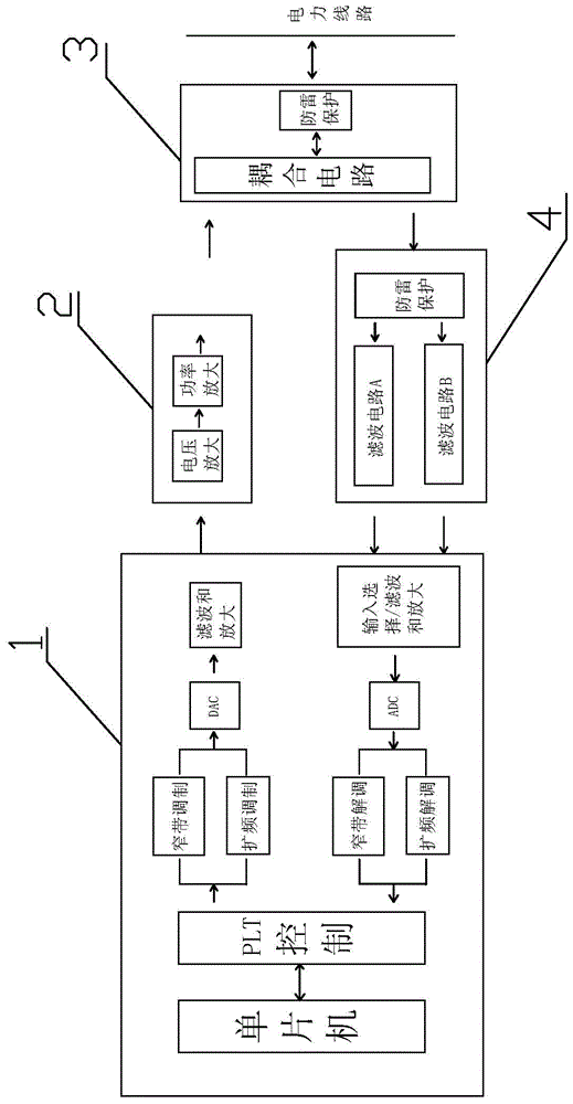 A dual-channel power carrier communication system and communication method thereof