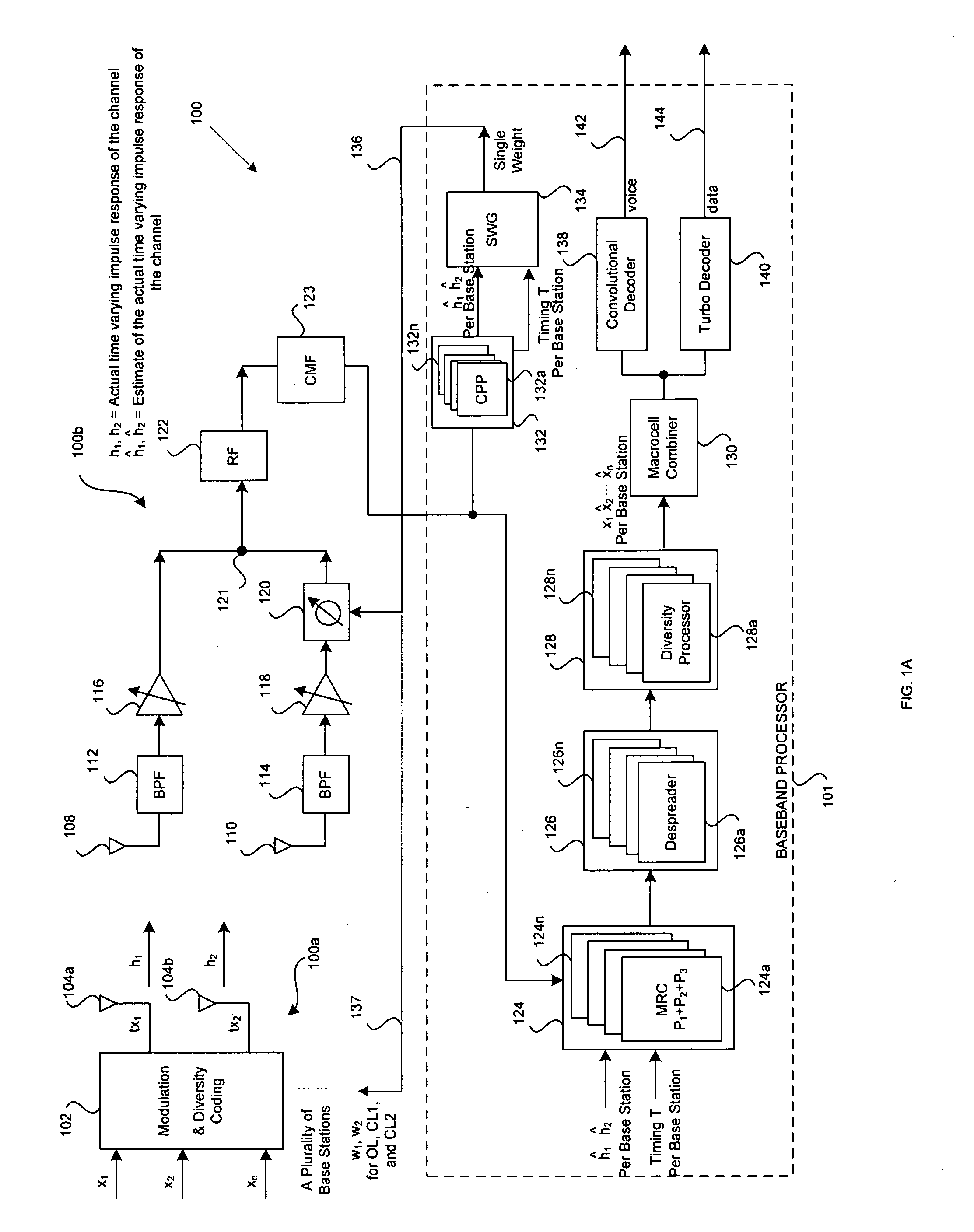 Method and system for single weight (SW) antenna system for single channel (SC) MIMO system for WCDMA