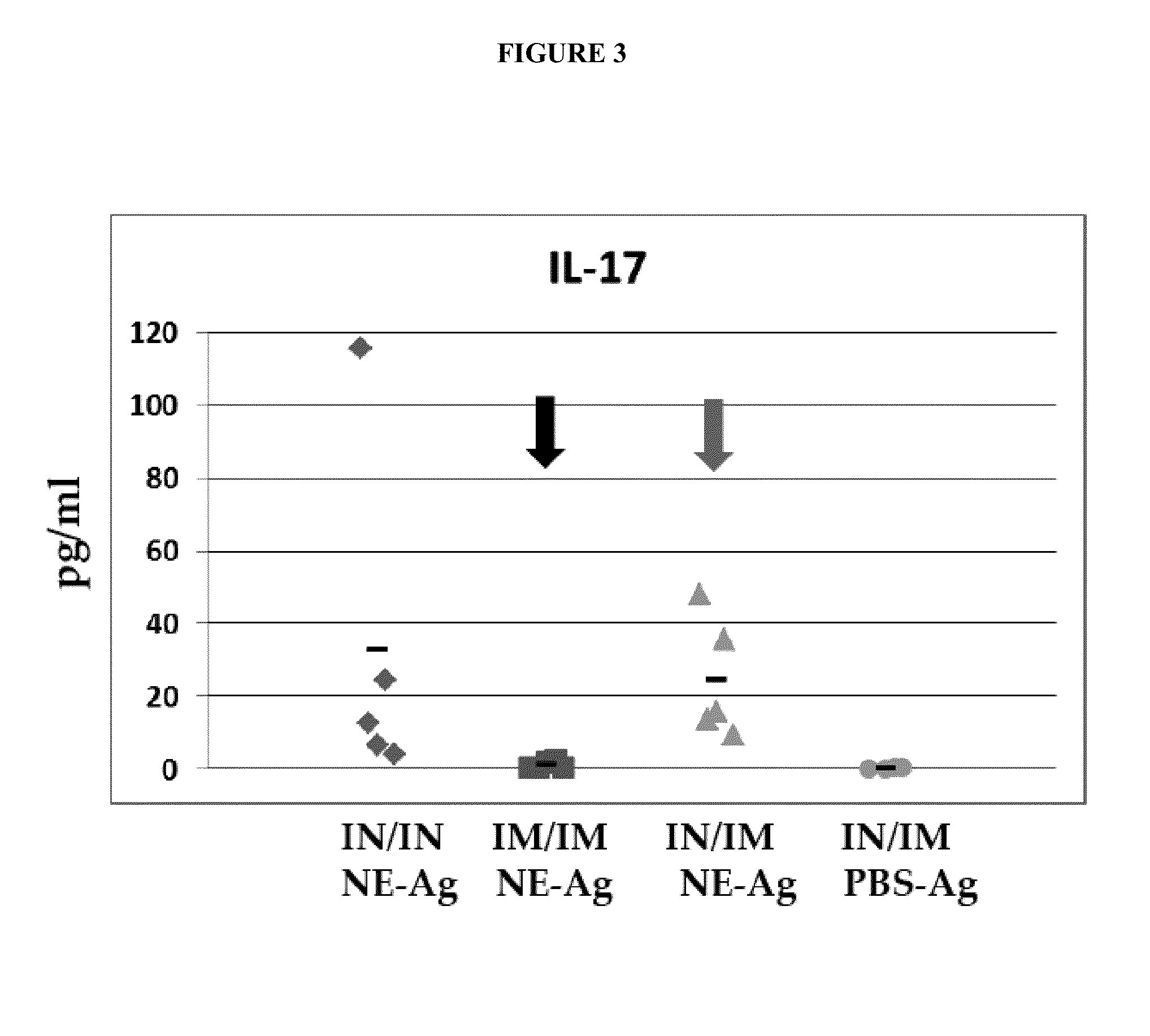 Immunogenic compositions comprising nanoemulsion and methods of administering the same