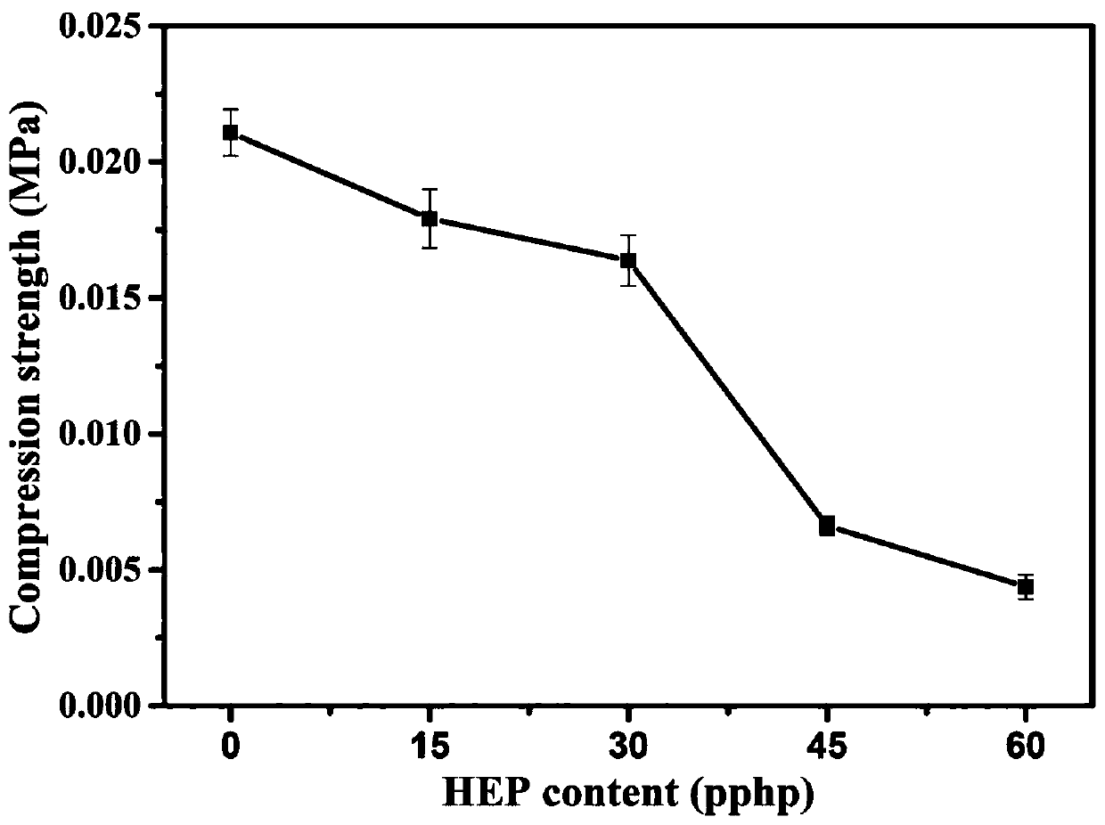 Preparation method of molecular chain soft segment flame retardant polyurethane foam