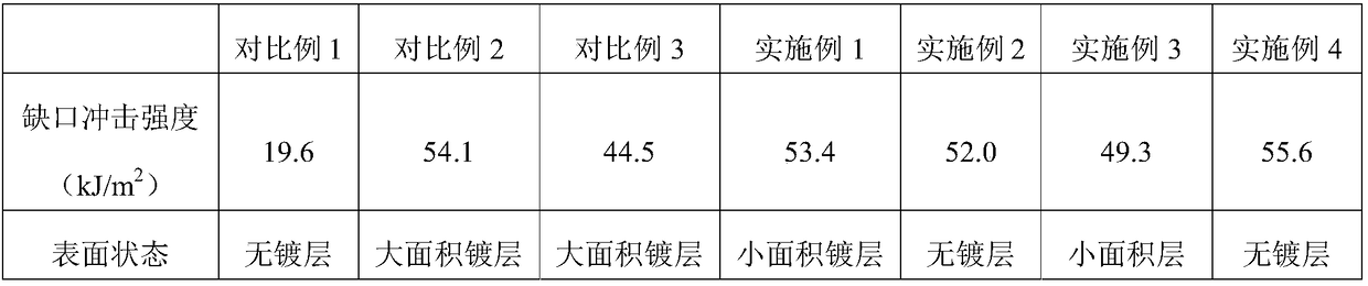 A kind of electroless pc/abs alloy material suitable for two-color injection molding and its preparation method